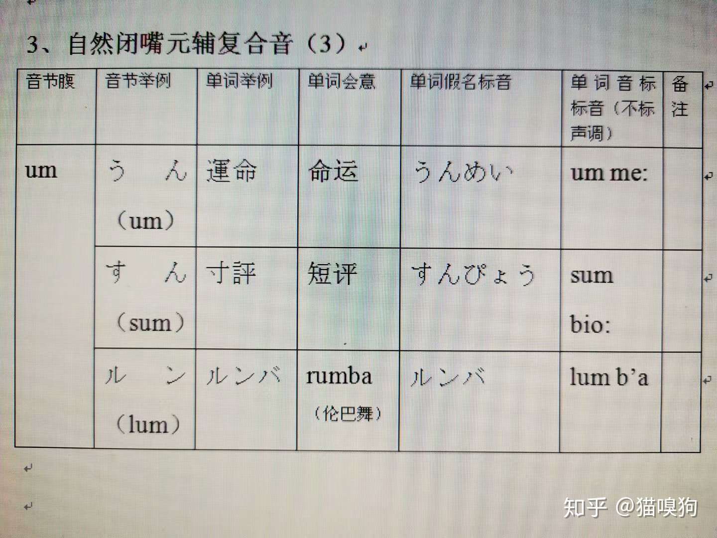 日语发音原理 简洁版 后篇 知乎