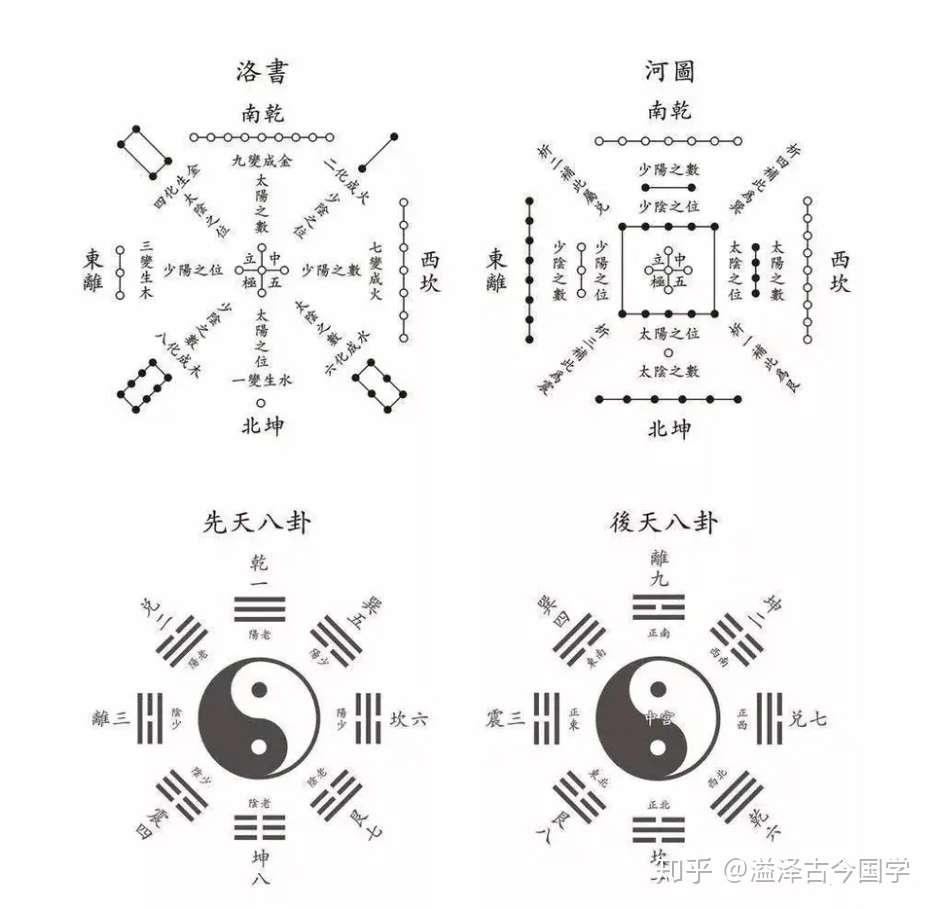 八字命理学发展简史 知乎 八字命理学发展简史 知乎