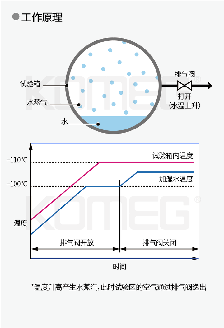 科明助力5G科技可靠性测试 引领智慧未来