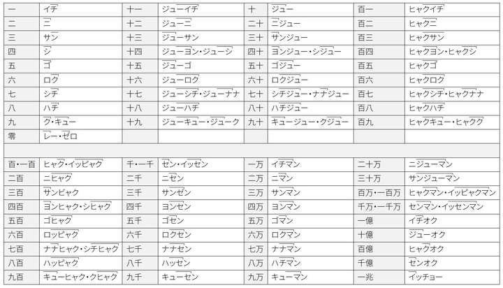 日语数字1到10发音图片