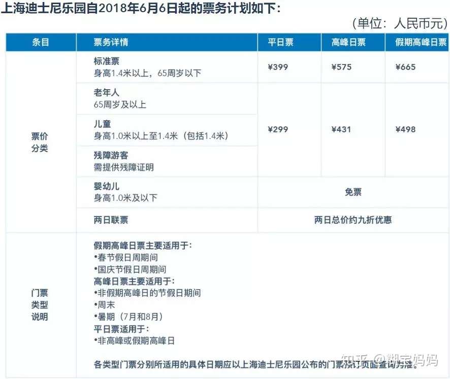 最新最全上海迪士尼攻略 如何安排孩子喜欢又不会搞疯大人的上海迪士尼之旅 知乎