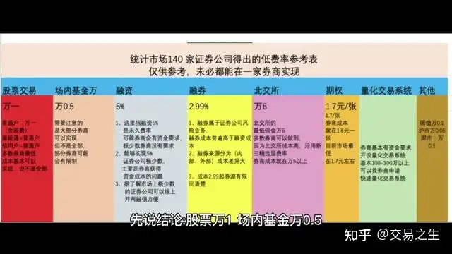 两融余额，两融是什么