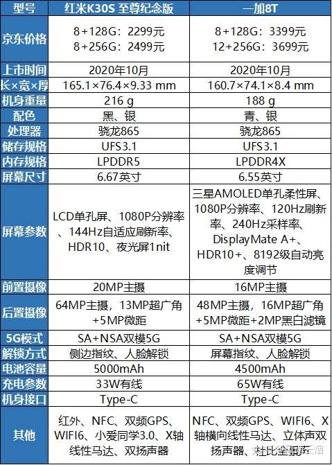 红米k30s详细参数图片