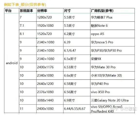 APP 專項(xiàng)測(cè)試之兼容性測(cè)試插圖11