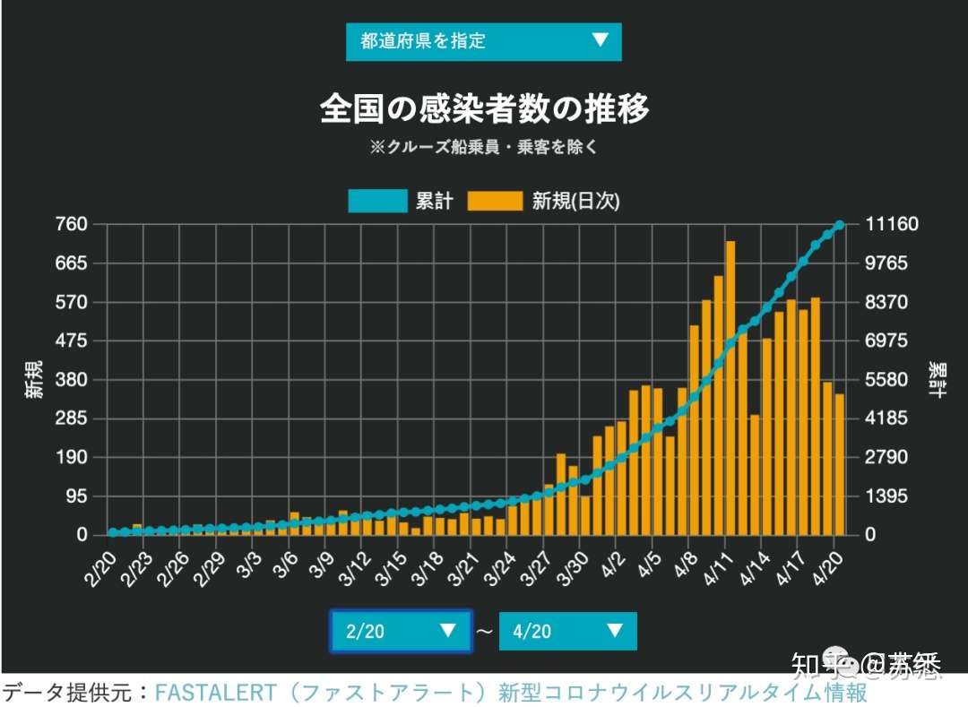 日本疫情每日更新4月日 知乎