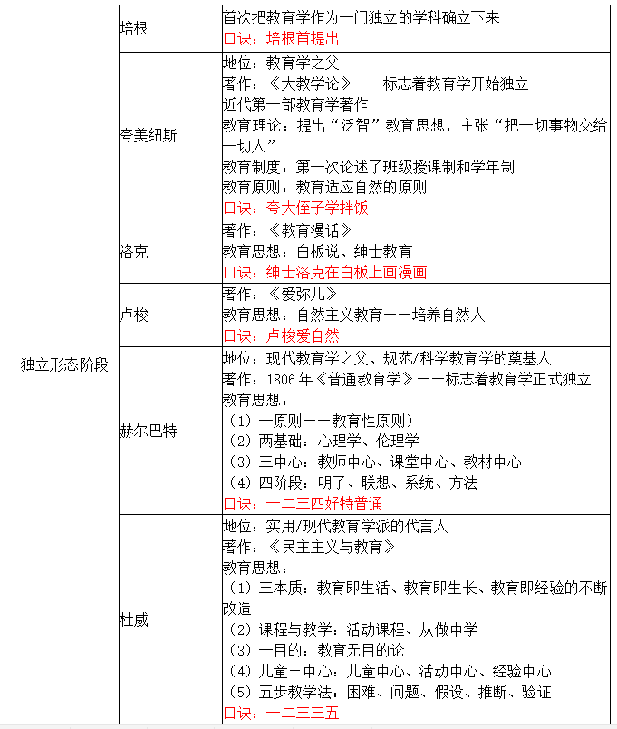 通过率30%的教师资格证考试，备考一周轻松过得秘密在这里！