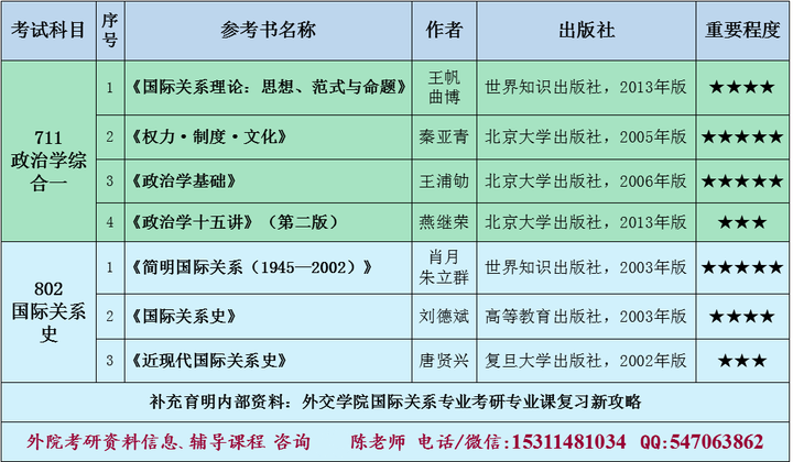 專業一:711政治學綜合一 一,名詞解釋: 1,漢斯·摩根索 2,地緣政治學