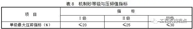越早知道越好(湖北机制砂生产厂家)湖北砂石料,(图3) 越早知道越好(湖北机制砂生产厂家)湖北砂石料,(图3)