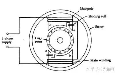 罩极式电机原理图图片