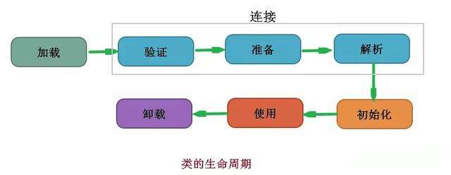 面试必问：JVM类加载机制详细解析第3张