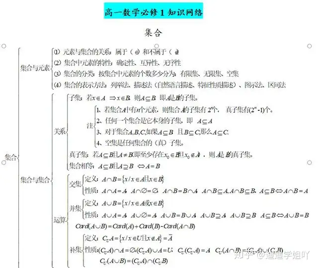 高中数学：必修一到五知识点整理，高一高二仔细看，高三速度记- 知乎