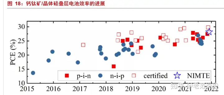 最具潜力的光电材料,钙钛矿:下一代光伏新势力,渐成崛起之势
