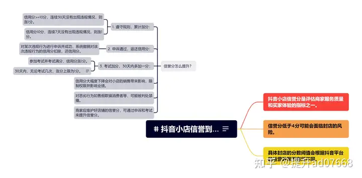 抖音杂货店信誉度分到啥封店？信誉度分是不是提高？(图1)