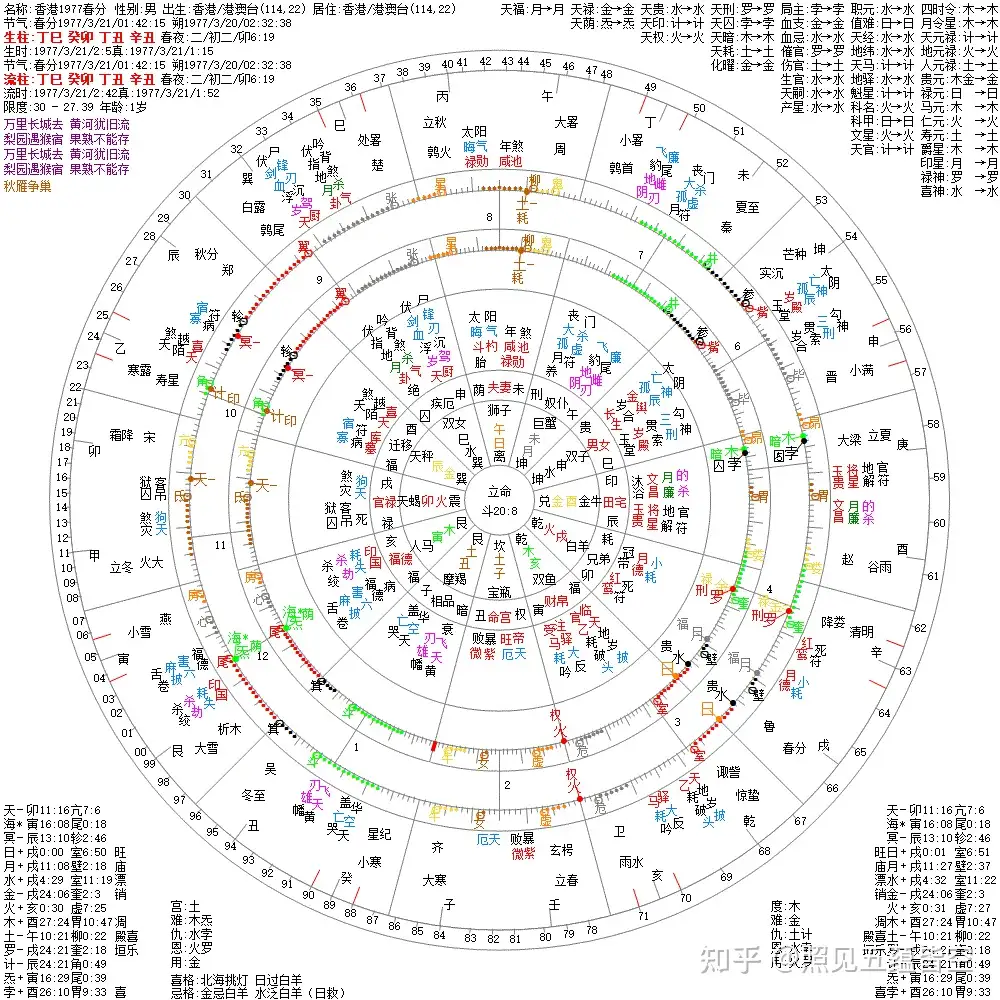 太阳图表与商业周期-天运占星学- 知乎