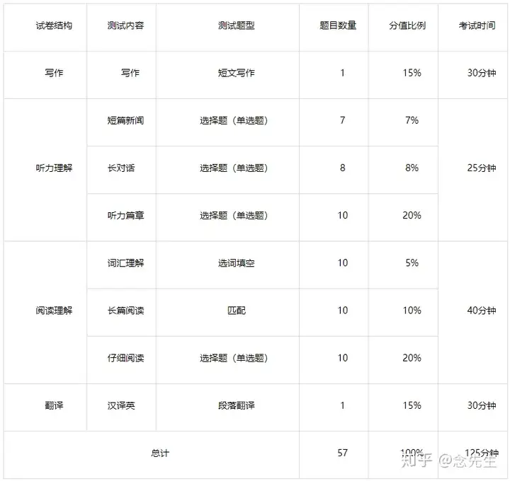 全国大学英语四、六级考试详解(全国大学英语四六级考试百度百科)