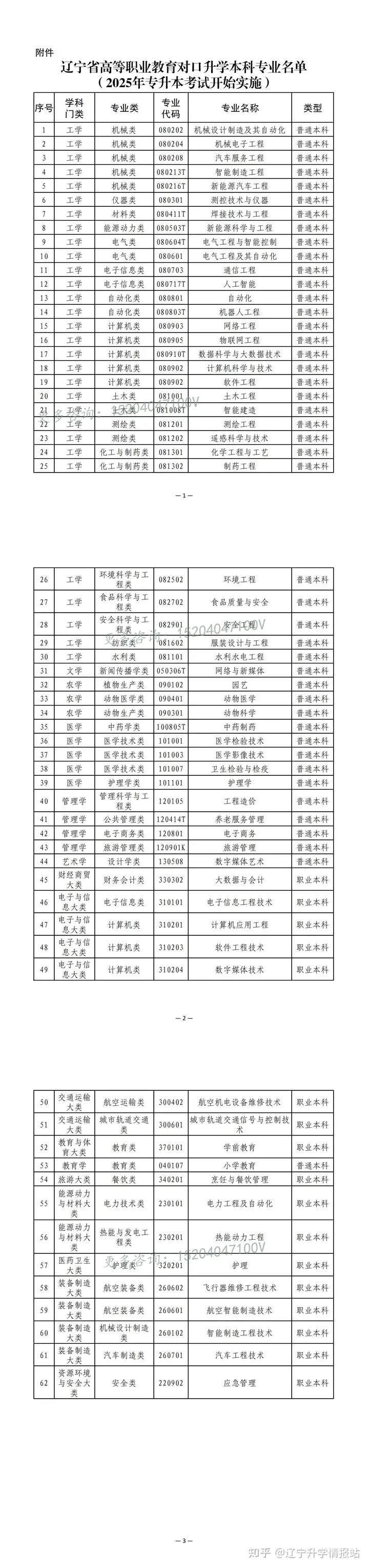 2025专升本专招生专业调整为62个