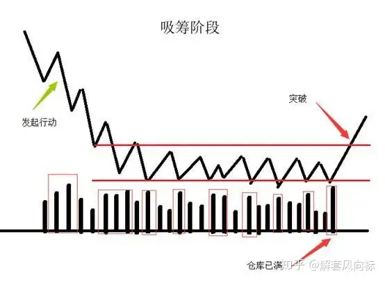 为何主力净资金流出股价却上涨？（主力资金净流出为什么股价还在涨）