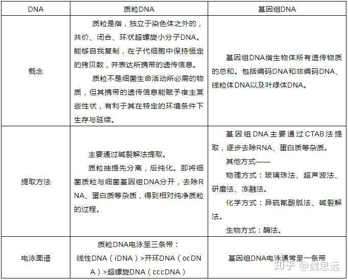 知乎专栏
