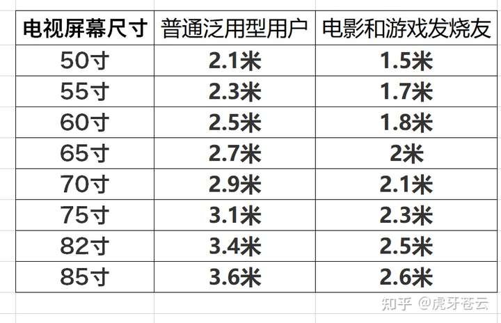 預算有限,4k---5k,買一個客廳用電視,觀看距離4米,求知乎資深大佬給個