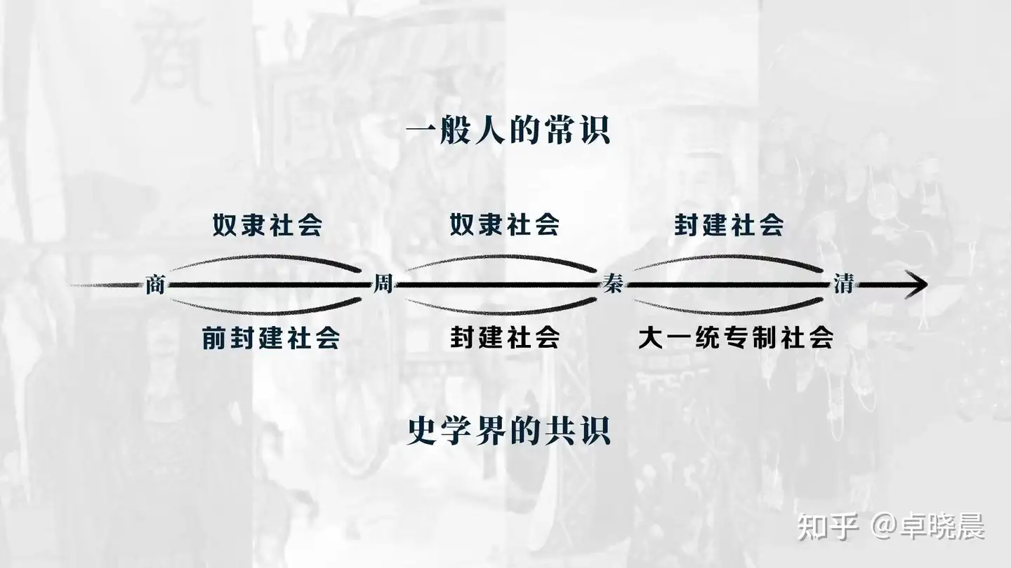 封建社会与专制社会截然不同- 知乎