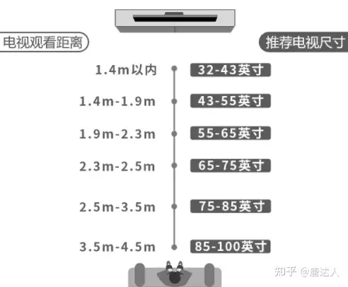 85寸电视怎么选择？85寸电视机哪个品牌好？哪款机型性价比高？