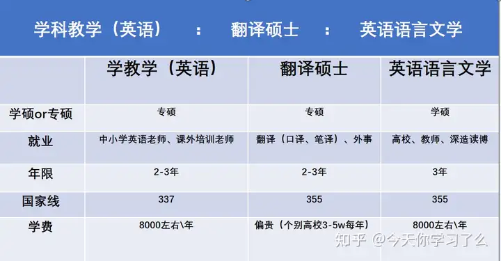 蔬果擷?。ㄡt(yī)學(xué)專(zhuān)精備考甚么專(zhuān)精比較好）醫(yī)學(xué)專(zhuān)精備考適宜考甚么專(zhuān)精，醫(yī)學(xué)專(zhuān)精備考方向？學(xué)校？就業(yè)前景？，美妙手游高能，