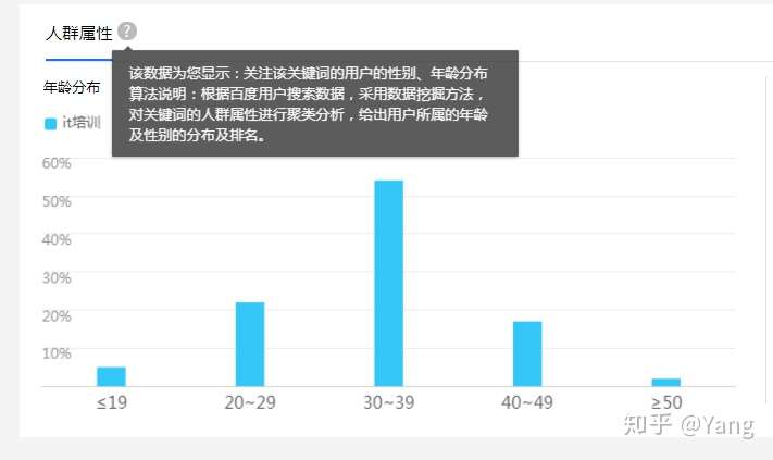 百度统计数据分析功能=百度统计数据分析功能包括