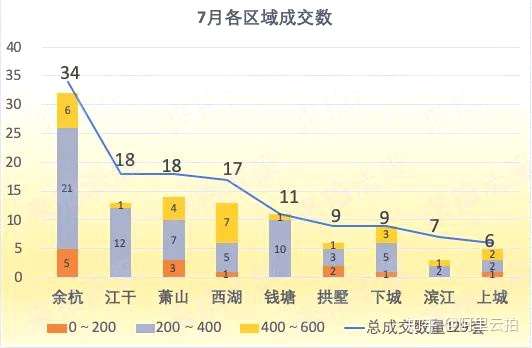 7月杭州法拍房|还有漏可捡吗？