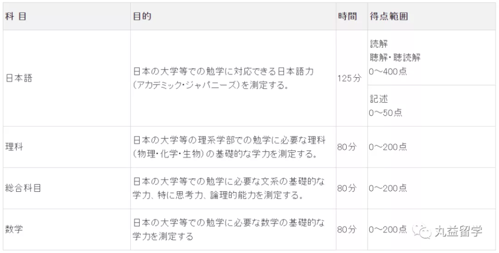 21年eju报名 最完整最全面的报考指南来啦 知乎