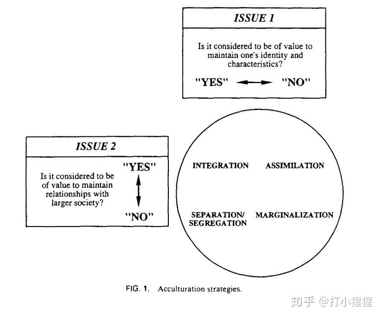 Immigration Acculturation And Adaptation 知乎