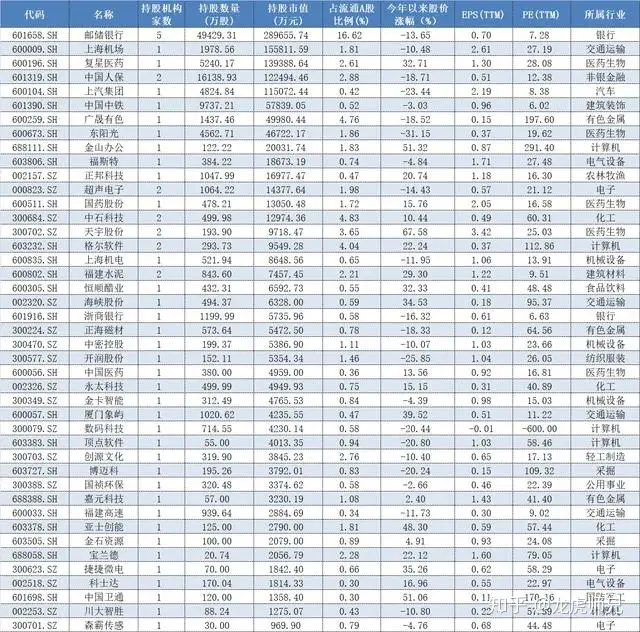 中国股市这些股！扎堆邮储银行，近半公司今年上涨（邮储银行股股票行情）