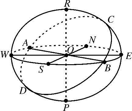怎样画赤平极射投影图