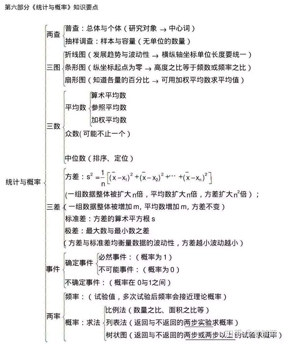 初中数学 知识点 框架图 汇总 知乎