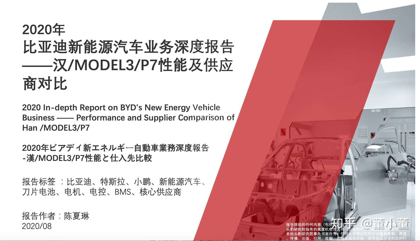 年汽车行业研究报告最新整理 一共0份报告 欢迎收藏 知乎
