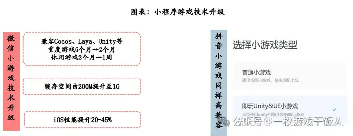 小程序游戏研究报告：拼买量&比玩法，看好长期增量