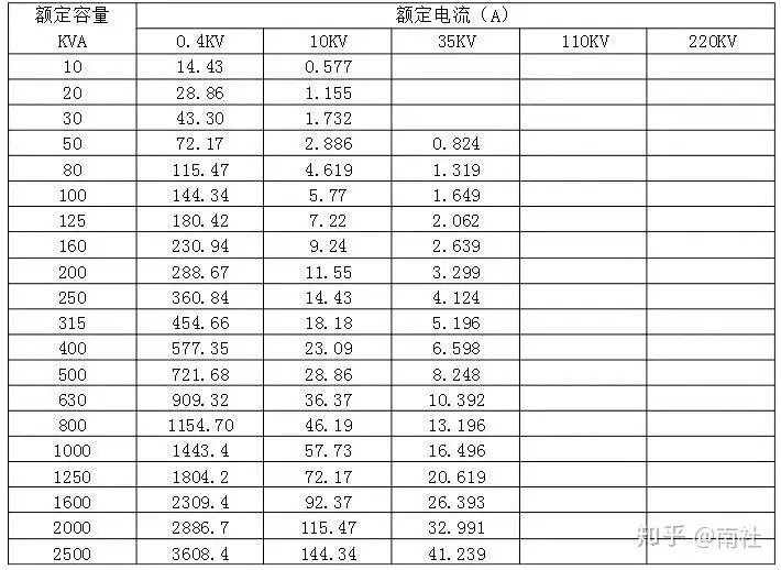 变压器容量计算与额定电流计算- 知乎