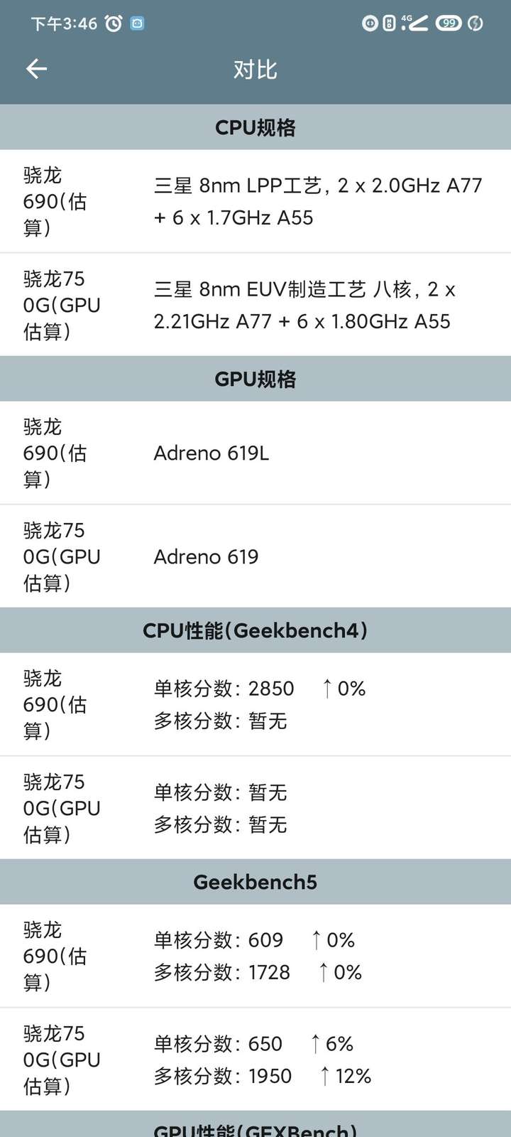 怎么样基本也都知道了,这块soc的处理器部分相比765g在gb5跑分只高