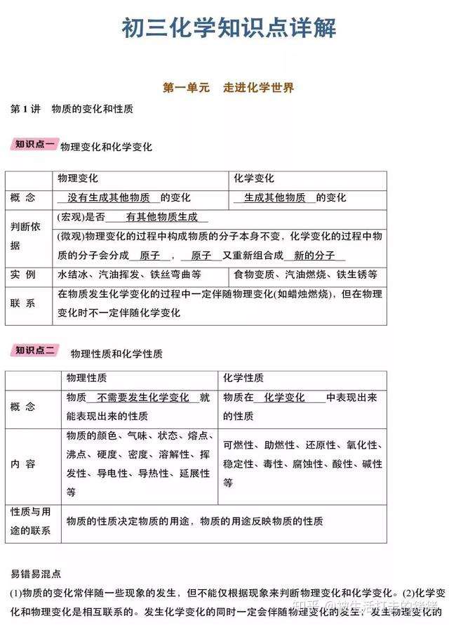 化学老教师熬夜整理 初中化学超详细知识点总结 开学有这一份就够了 附电子版 知乎