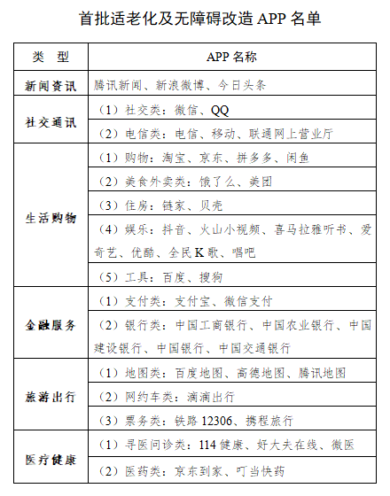 官方出手!为了近3亿人,微信、京东、抖音等43个APP将改造! - 第3张 - 多多参谋 官方出手!为了近3亿人,微信、京东、抖音等43个APP将改造! - 第3张
