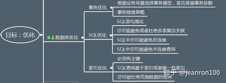 mysql性能优化思考 