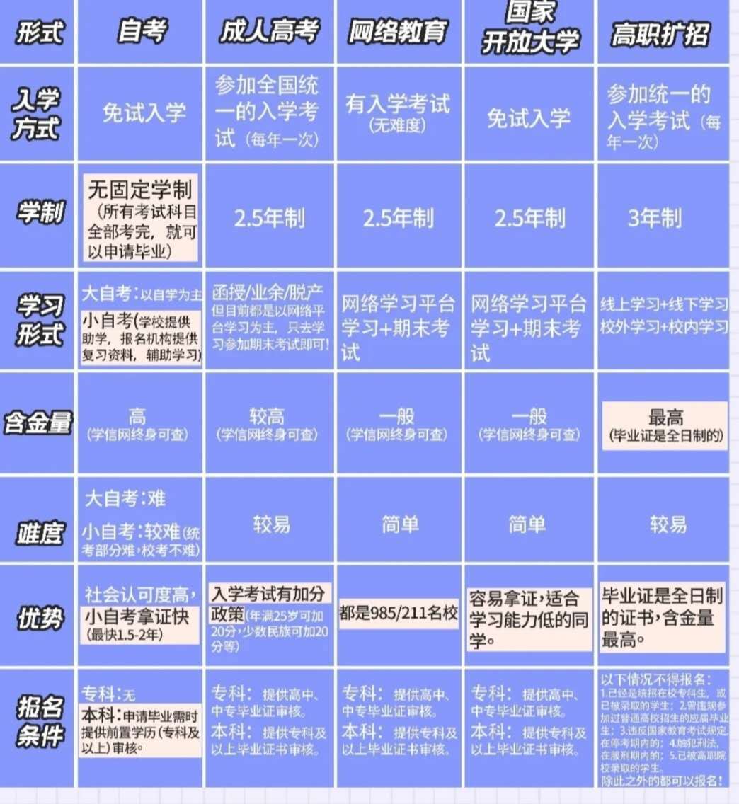 高职扩招初中学历可以报吗 怎么报名 木玛升学网 免费找学校 免费查专业 免费升学辅导