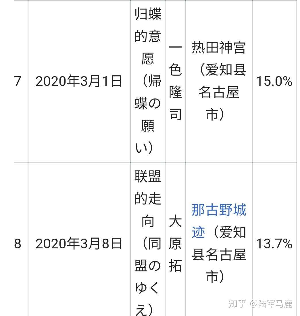 麒麟来了第八集 归蝶出嫁 光秀义龙决裂 知乎