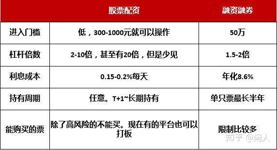 网上铺天盖地的股票配资宣传(负面),股票配资到底能不能信?插图 网上铺天盖地的股票配资宣传(负面),股票配资到底能不能信?插图