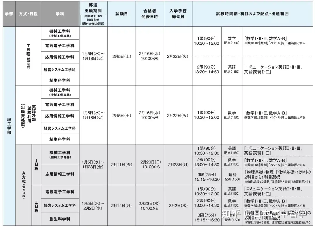 法政大学一般入试只用考一科目 知乎 法政大学一般入试只用考一科目 知乎