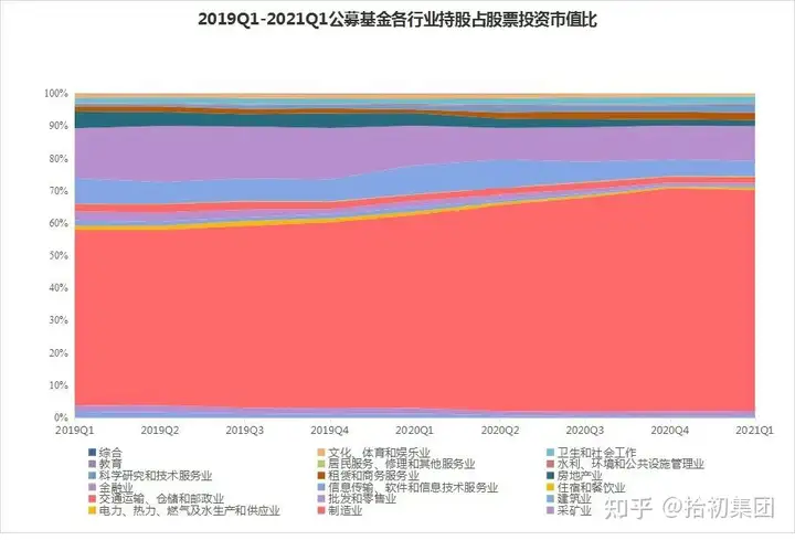 公募基金一季报新鲜出炉！一文看尽重仓股持仓变动