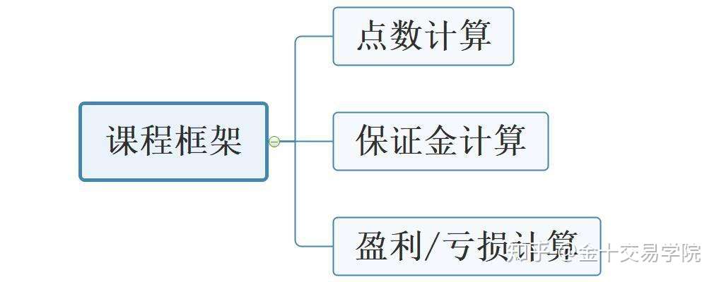 打开交易术语的大门后 带你解锁3种外汇计算方式 知乎