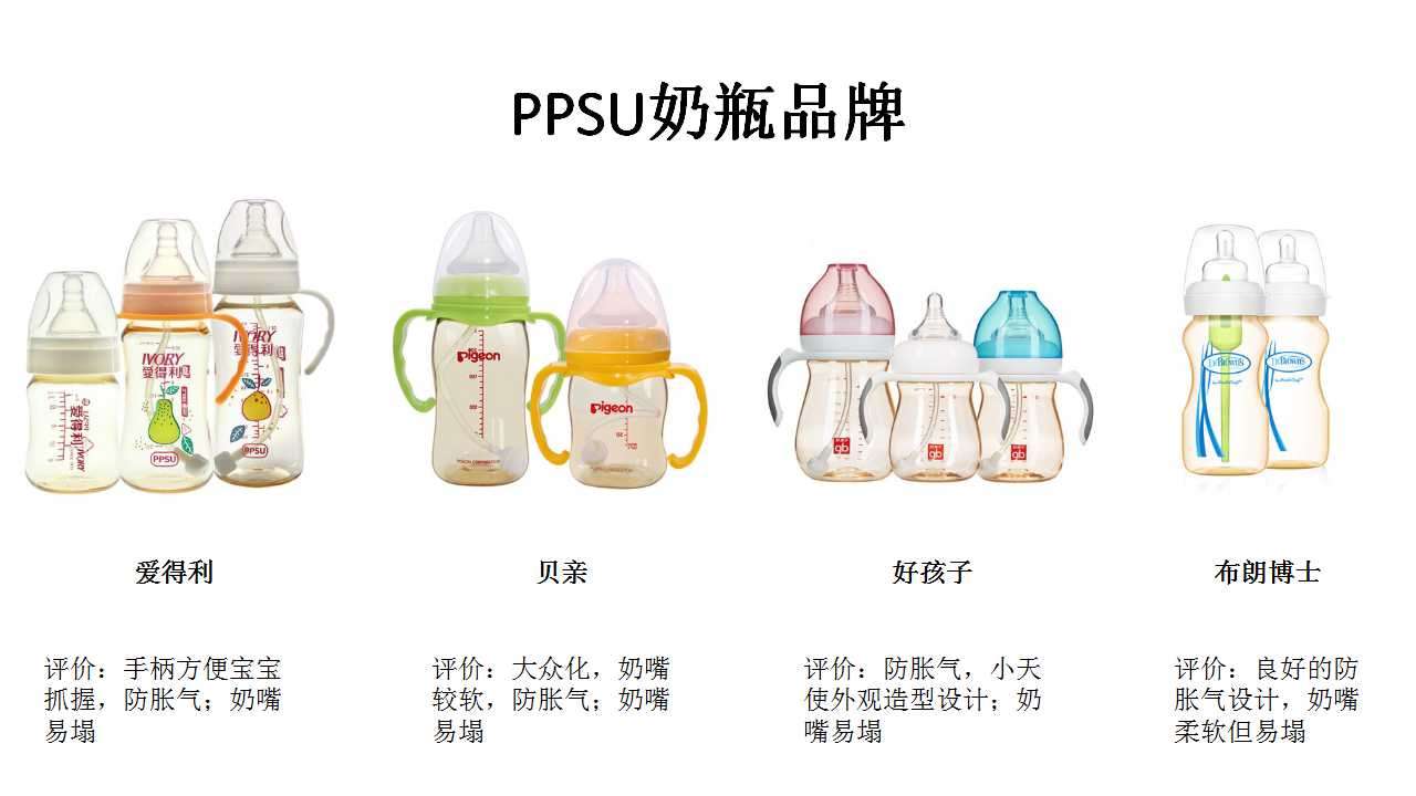 玻璃 Pp Pa Ppsu Pes 硅胶奶瓶材质大对比 知乎