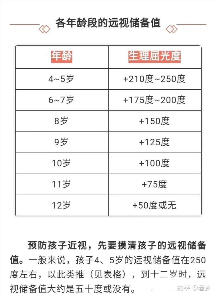 裸视双0.5.为啥配镜散光双275外加一只眼睛150近视.