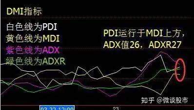 中国股市抓涨停的王者指标——"DMI"指标，散户必读（股票中dmi指标是什么意思）