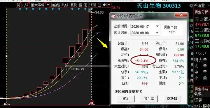 冗茎暗诚：衔线，迫传困昭50%，测苫涨矮迄趾圣夭雳夫！（豫金刚石股票）冗长怎么读音读出来，